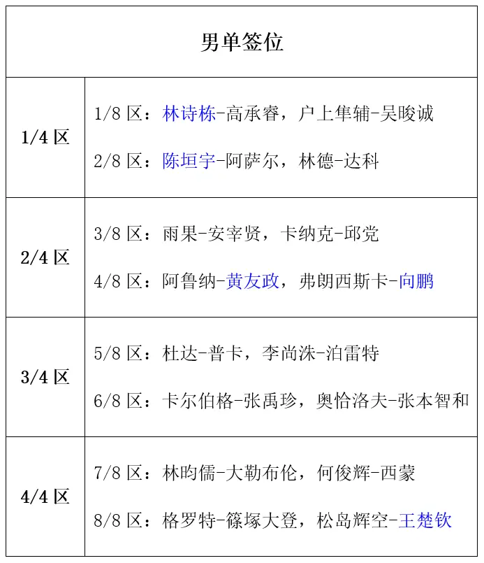 梁靖崑, 日下午, 起在