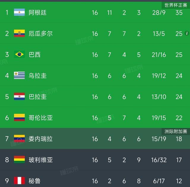 手巴西, 轮保持不败 手巴西, 轮保持不败