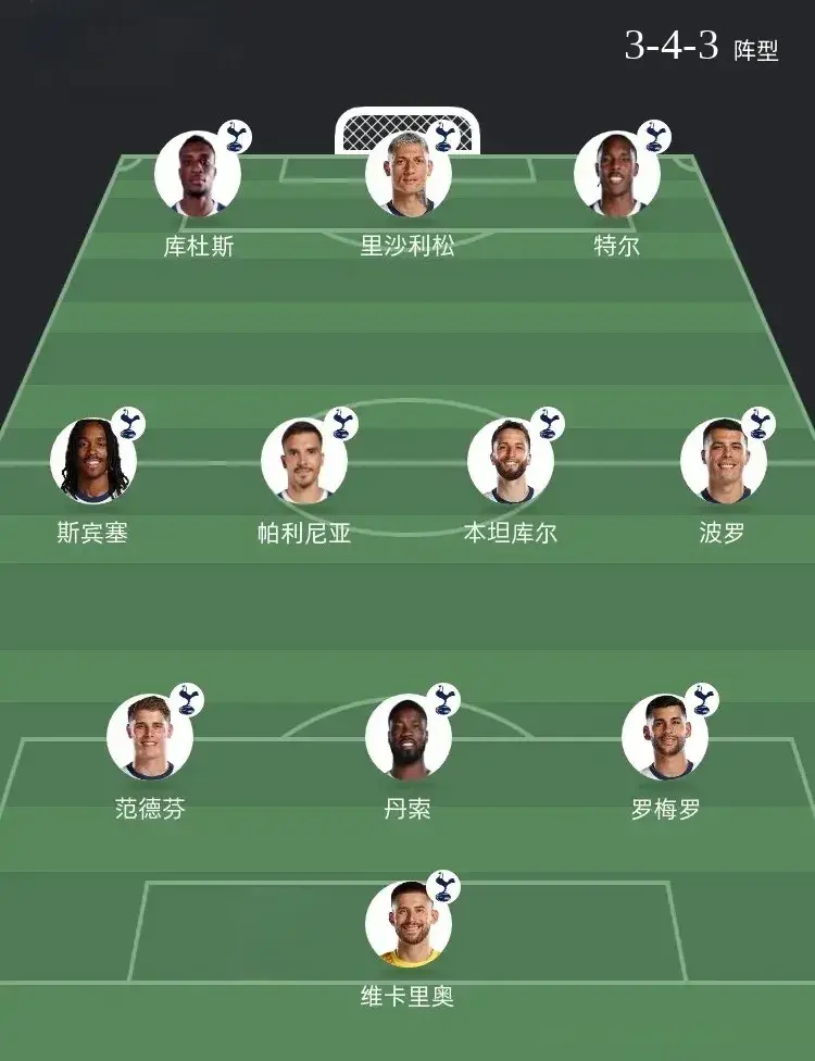 热刺的主要, 经成为曼城