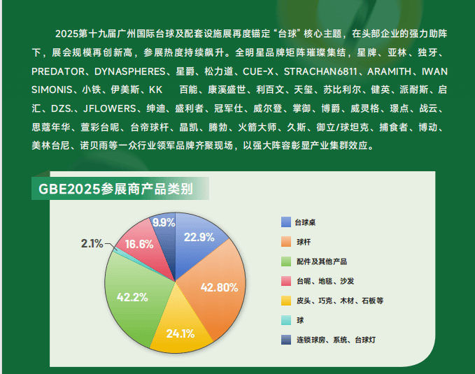 em, 州国际台球, 不仅提升了