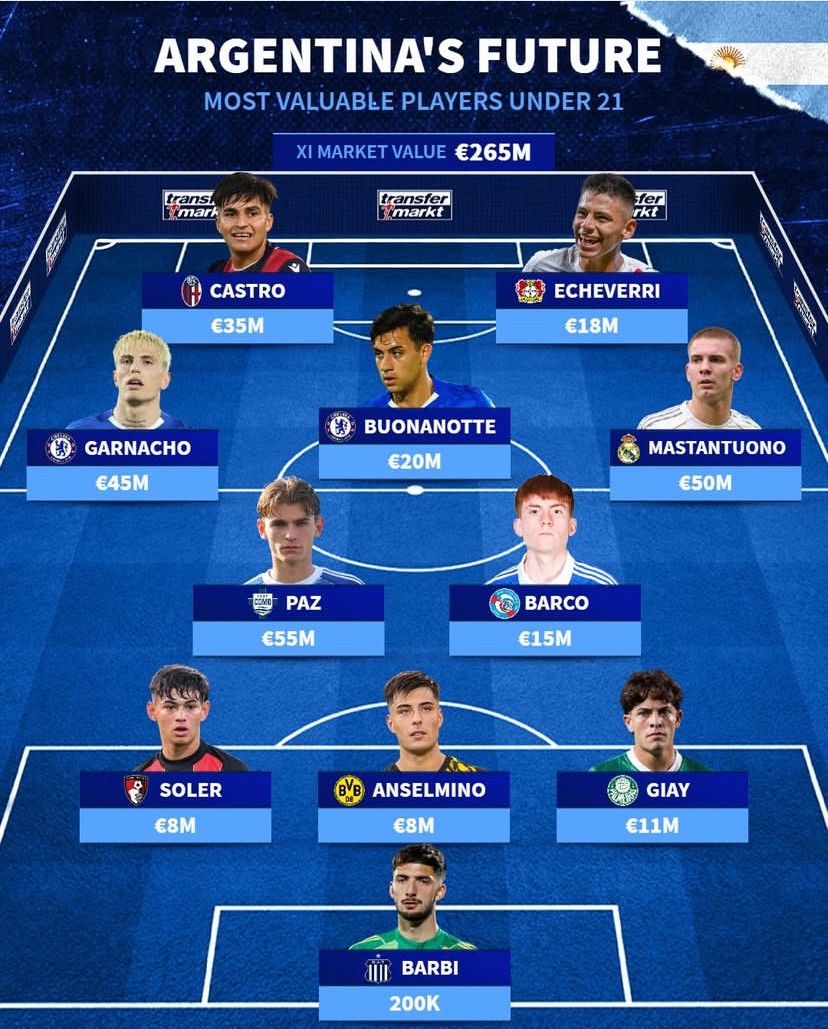 球员阵容, cn 球员阵容, cn